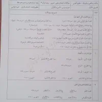 جزوه های نمونه سوال نهایی دوازدهم تجربی|کتاب و مجله آموزشی|تربت جام, شاد|دیوار