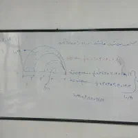 تدریس خصوصی ریاضی توسط دبیر خانم