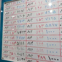 0913.151.7606|سیم‌کارت|یزد, |دیوار