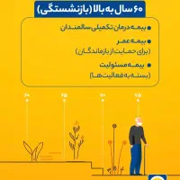 آرامش خیال با بیمه پاسارگاد، همراه شما در مازندران|خدمات مالی، حسابداری، بیمه|ساری, |دیوار