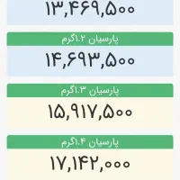 فروش تعدادی سکه پارسیان زیر قیمت|جواهرات|بندرعباس, |دیوار
