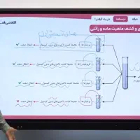 دوره‌ی جامع‌ آکادمی امروز