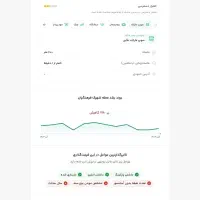 تاپ ترین موقعیت ۱۱۴ متری همکف شهرک فرهنگیان غرب|فروش آپارتمان|تهران, شهرک فرهنگیان|دیوار