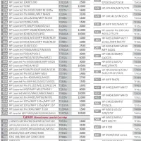 نمایندگی فروش عمده و تکی کارتریج پرینتر|پرینتر، اسکنر، کپی، فکس|زاهدان, |دیوار