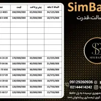 0912.439.75.37|سیم‌کارت|شاهرود, |دیوار