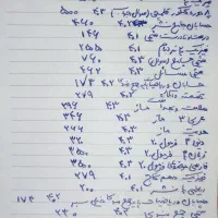 فروش کتاب های کنکوری سال های ۴۰۱،۴۰۲،۴۰۳