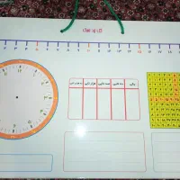 فروش وایت برد آموزش ریاضی ابتدایی