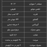 207پانورما TU5pارتقا یافته|خودرو سواری و وانت|شهریار, شهریار|دیوار