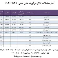 فروش محصولات روغن پایه پالایشگاهی