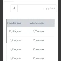 از وقت های خالیت کسب درآمد کن|استخدام رایانه و فناوری اطلاعات|ری, امین آباد|دیوار