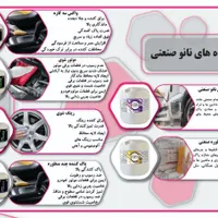 نانو/خودرو/خانگی/اسپری خوشبوکننده