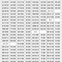 فروش 0912 ( اقساط ۱۰ ماهه )|سیم‌کارت|تهران, صادقیه|دیوار