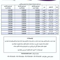 مواد شئوینده و ادویه جات|مواد شوینده و دستمال کاغذی|کرج, دهقان ویلا|دیوار