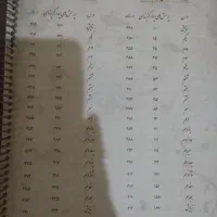 فارسی پایه دهم و یازدهم خیلی سبز ۱۴۰۰|کتاب و مجله آموزشی|تهران, شهرک صادقیه|دیوار