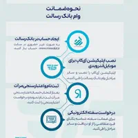فروش امتیاز وام بانک رسالت|خدمات مالی، حسابداری، بیمه|مشهد, جاهد شهر|دیوار