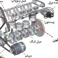 مکانیک خودروهای.چینی.ژاپنی.کره ایی.هایلوکس دیزل