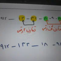 خط بسیار رند خانگی