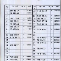 0912.27.800.82 اقساط 10 ماهه بدون چک و سفته