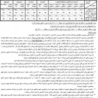 خدمات فنی و نگهداری آسانسور در نوشهر و چالوس