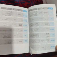 کتاب گام به گام کمک درسی خیلی سبز پایه نهم|کتاب و مجله آموزشی|بم, |دیوار
