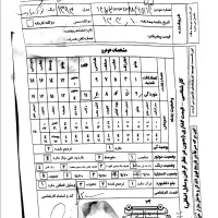 پراید 141 مدل 94 موتور یورو 4|خودرو سواری و وانت|مشهد, نیروی هوایی|دیوار