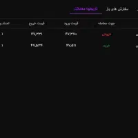 آموزش ترید/ استراتژی شخصی تضمینی/نوسان گیری روزانه|خدمات آموزشی|تهران, صادقیه|دیوار