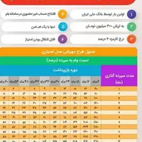 به ضمانت .نیازمندم