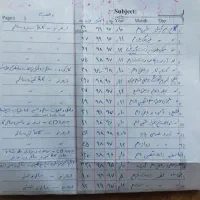 حراج کتب کمک آموزشی کنکوری و امتحان نهایی|کتاب و مجله آموزشی|نجف‌آباد, شریعتی غربی|دیوار