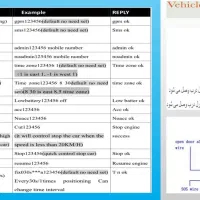 ترکر GPS Gt 06|قطعات یدکی و لوازم جانبی|شیراز, دینکان|دیوار