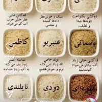 انواع برنج ایرانی،  (تناژ)