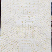 حرز امام جواد و کتابت انواع دعا چشم زخم ،حفاظ ورزق|بدلیجات|تبریز, |دیوار