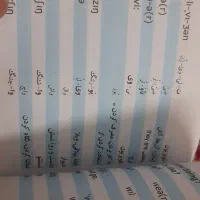 فرهنگ لغت انگلیسی فارسی|لوازم التحریر|تربت جام, معدآباد|دیوار