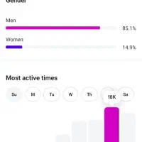 پیج اینستاگرام  76K اکسپلوری|لوازم جانبی موبایل و تبلت|زاهدان, |دیوار