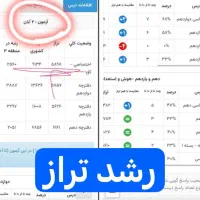 مشاوره امتحان نهایی و کنکوردانشجوی پزشکی ماهی یک م