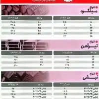 فروش ویژه میلگرد بصورت عمده و خرده|مصالح و تجهیزات ساختمان|باسمنج, |دیوار