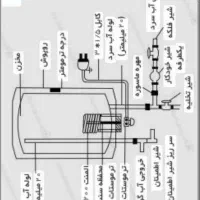 پخش گرمکن آب مخزن دارGenral