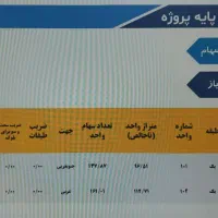 خرید سهام نگین پیروزی|پیشفروش املاک|تهران, صفا|دیوار