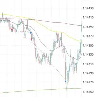 دوره جامع و حضوری آموزش ترید فارکس|خدمات آموزشی|نیشابور, فردوسی جنوبی|دیوار