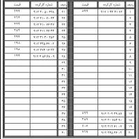 0912.846.0.371|سیمکارت|تهران, درختی|دیوار