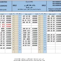 0912.195.56.95 بهترین خریدار کد یک دو سه|سیم‌کارت|کرج, اصفهانی‌ها|دیوار