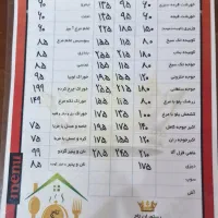استخدام چند نیروی خانم برای آشپزخانه ی رستوران