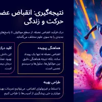 طراحی حرفه ای پاورپوینت