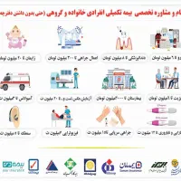 مرکز تخصصی ثبت نام بیمه درمان تکمیلی شخصی و گروهی