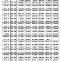 بزرگترین بورس سیمکارت 0912 ( نقد و اقساط )