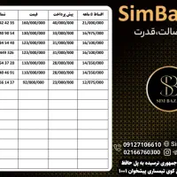 0912-794-2420|سیم‌کارت|اهواز, نادری|دیوار