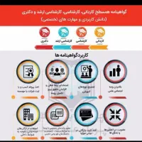 گواهینامه + دیپلم