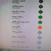 حواله تکمیل وجه شده سورن پلاس