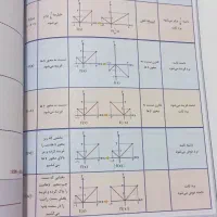 جزوه ریاضی کنکور آریان حیدری|کتاب و مجله آموزشی|نهاوند, |دیوار