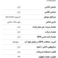 ردیاب و شنود یک ماه شارژ|دوربین مداربسته|یاسوج, |دیوار