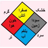 انجام حجامت در منزل  ویژه آقایان